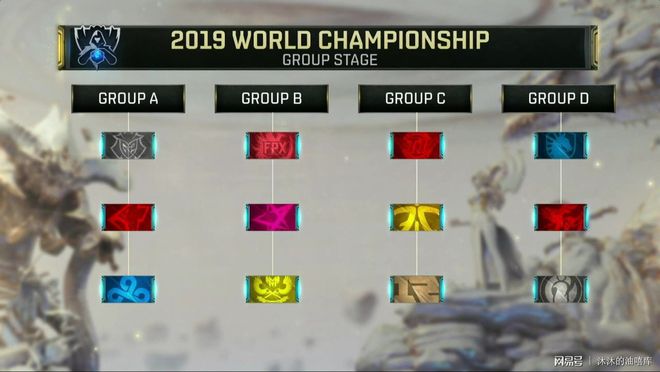 B8 晋级 CCT 全球总决赛 2025 上半区决赛